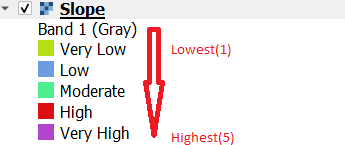Slope ranked classes